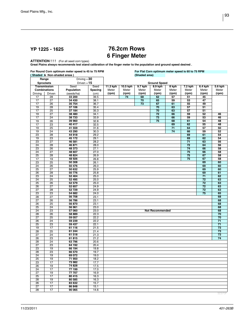 2cm rows, 6 finger, 2cm rows 6 finger meter | Great Plains YP1625 Material Rate User Manual | Page 97 / 104