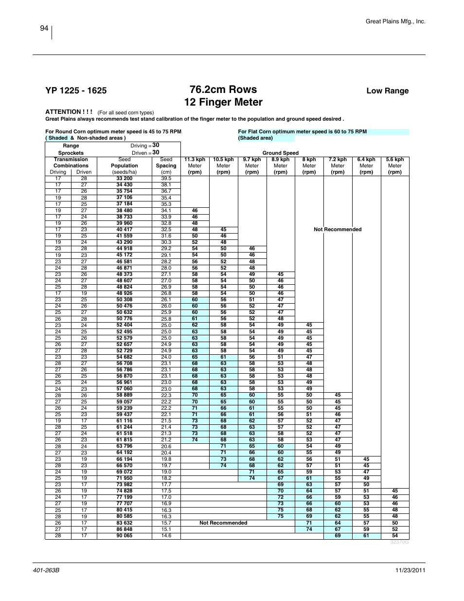 2cm rows, 12 finger, low range, 2cm rows, 12 finger meter | Low range | Great Plains YP1625 Material Rate User Manual | Page 98 / 104