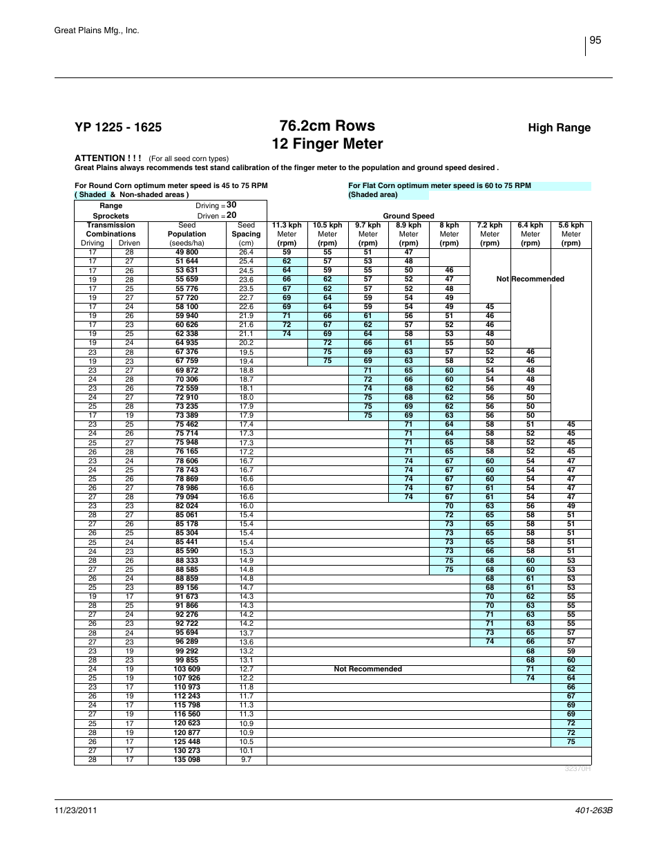 2cm rows, 12 finger, high range, 2cm rows, 12 finger meter | High range | Great Plains YP1625 Material Rate User Manual | Page 99 / 104