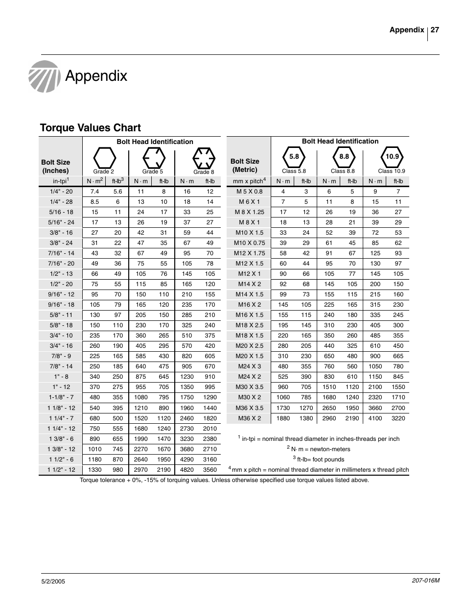 Appendix, Torque values chart | Great Plains Terra-Tine Row Cleaner User Manual | Page 29 / 31