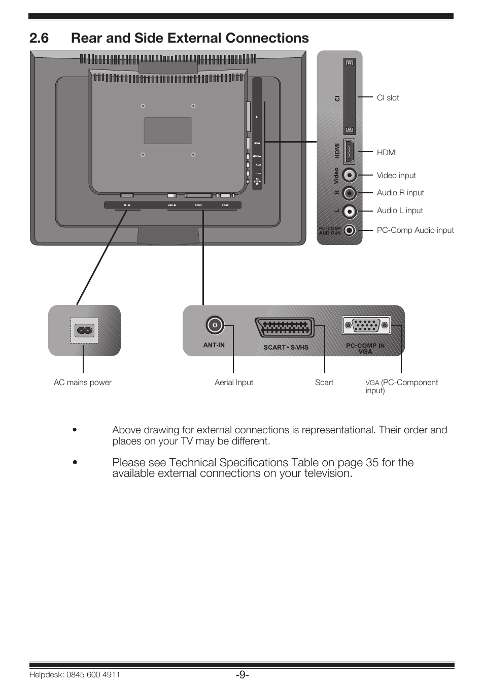6 rear and side external connections | Beko 19WLP530HID User Manual | Page 11 / 46