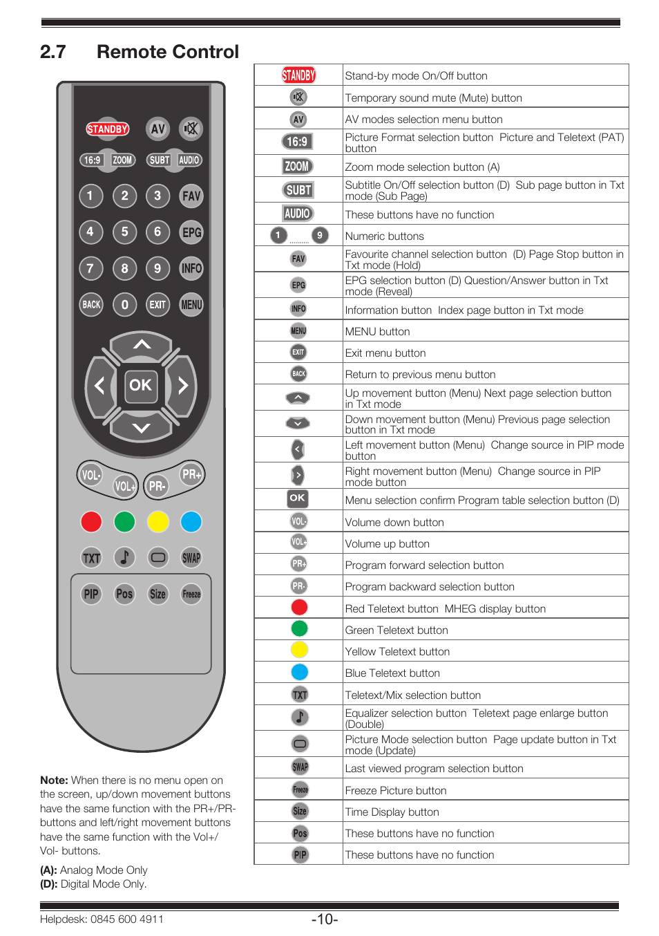 7 remote control | Beko 19WLP530HID User Manual | Page 12 / 46