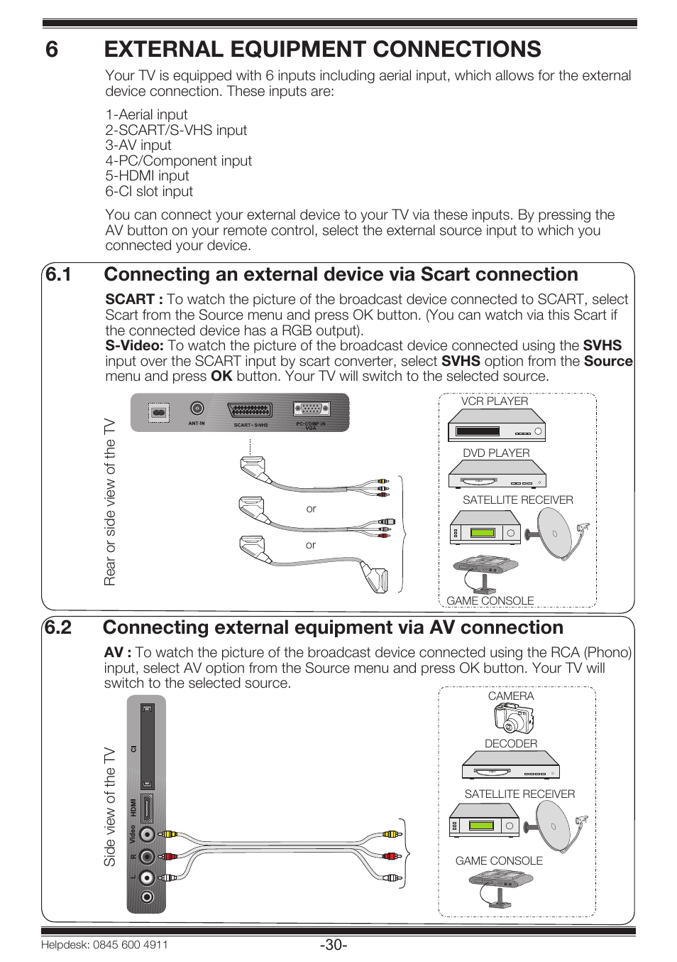6external equipment connections, 2 connecting external equipment via av connection | Beko 19WLP530HID User Manual | Page 32 / 46
