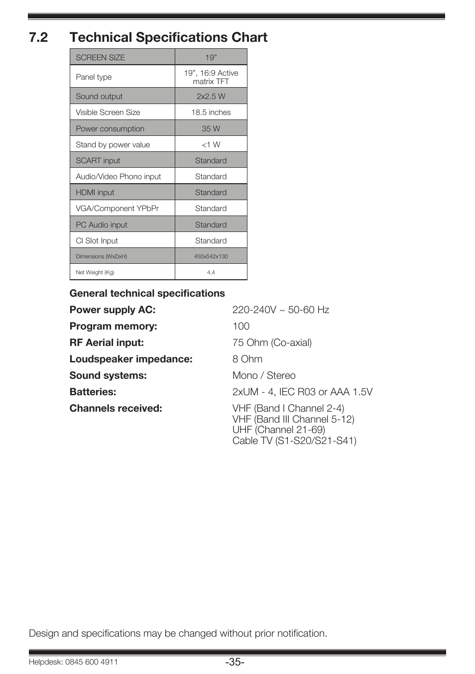 2 technical specifications chart | Beko 19WLP530HID User Manual | Page 37 / 46