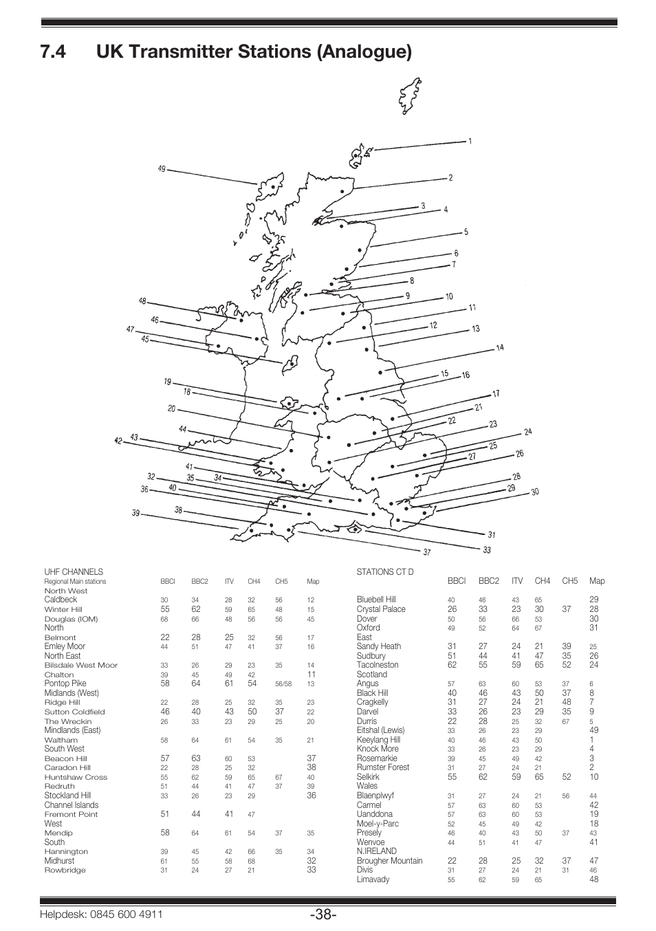 4 uk transmitter stations (analogue) | Beko 19WLP530HID User Manual | Page 40 / 46