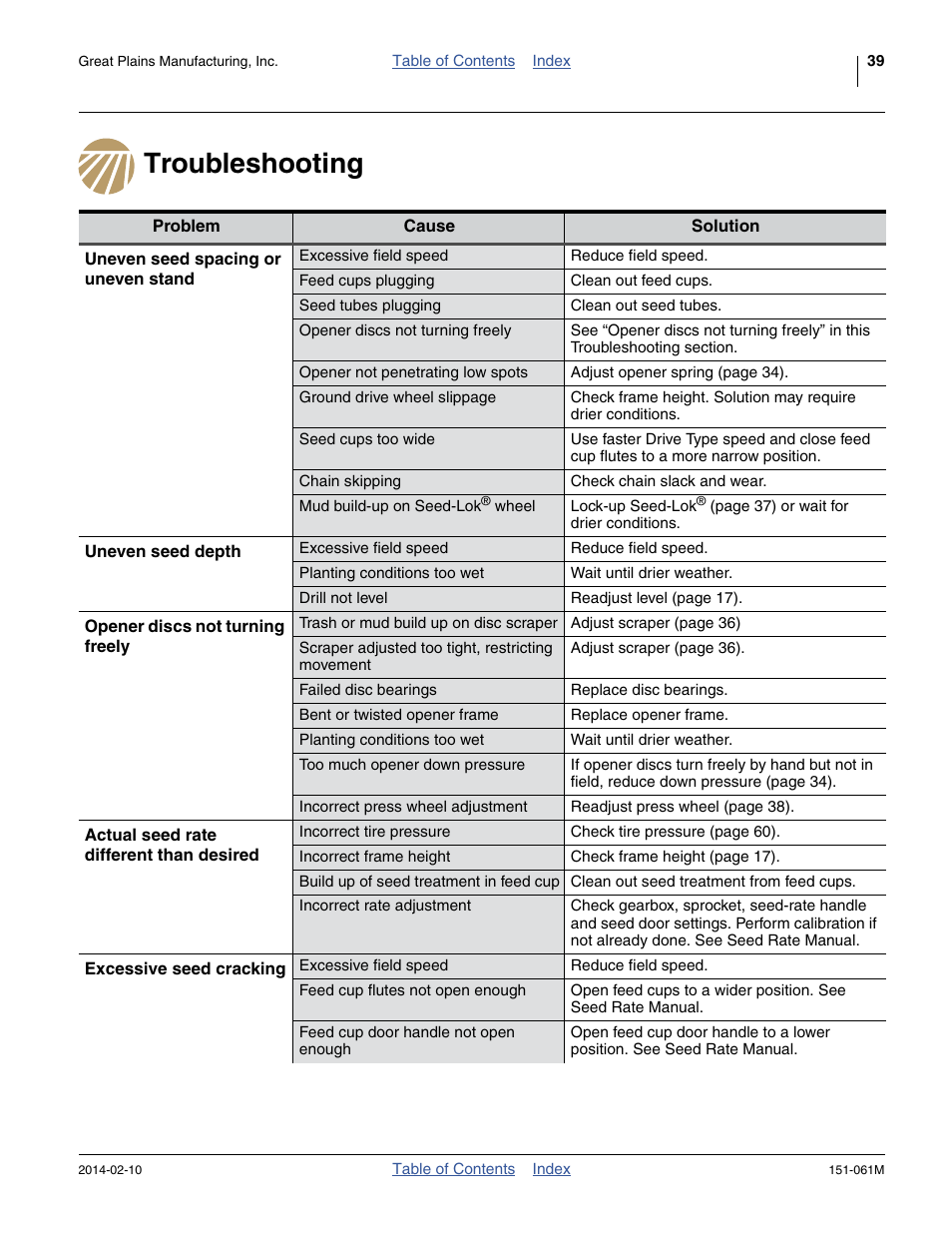 Troubleshooting | Great Plains 606NT Operator Manual User Manual | Page 43 / 80