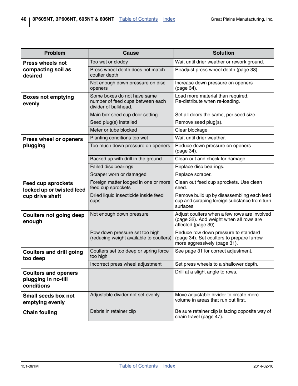 Great Plains 606NT Operator Manual User Manual | Page 44 / 80
