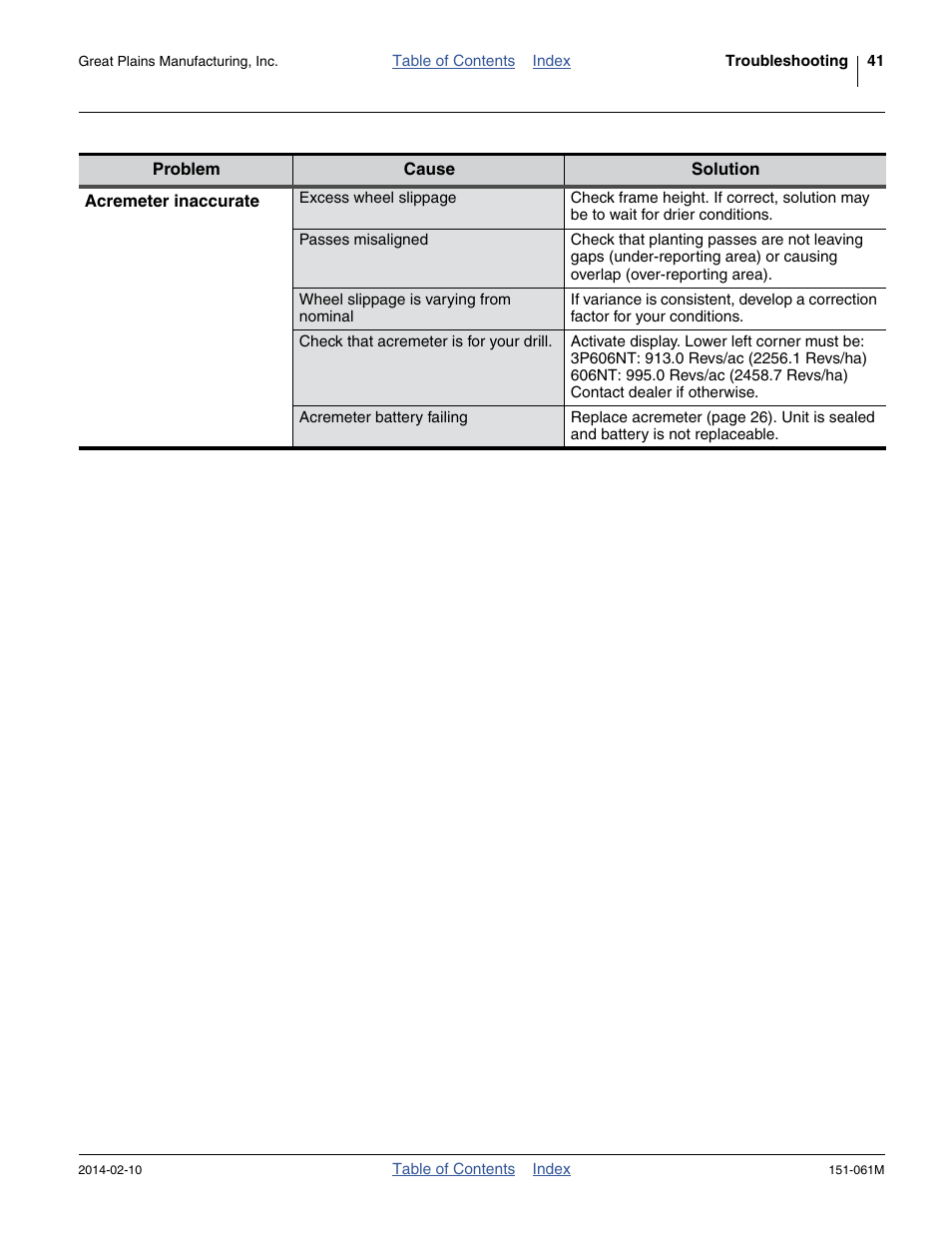 Great Plains 606NT Operator Manual User Manual | Page 45 / 80