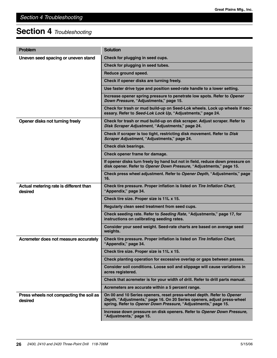 Section 4 troubleshooting | Great Plains 2420 Operator Manual User Manual | Page 28 / 38
