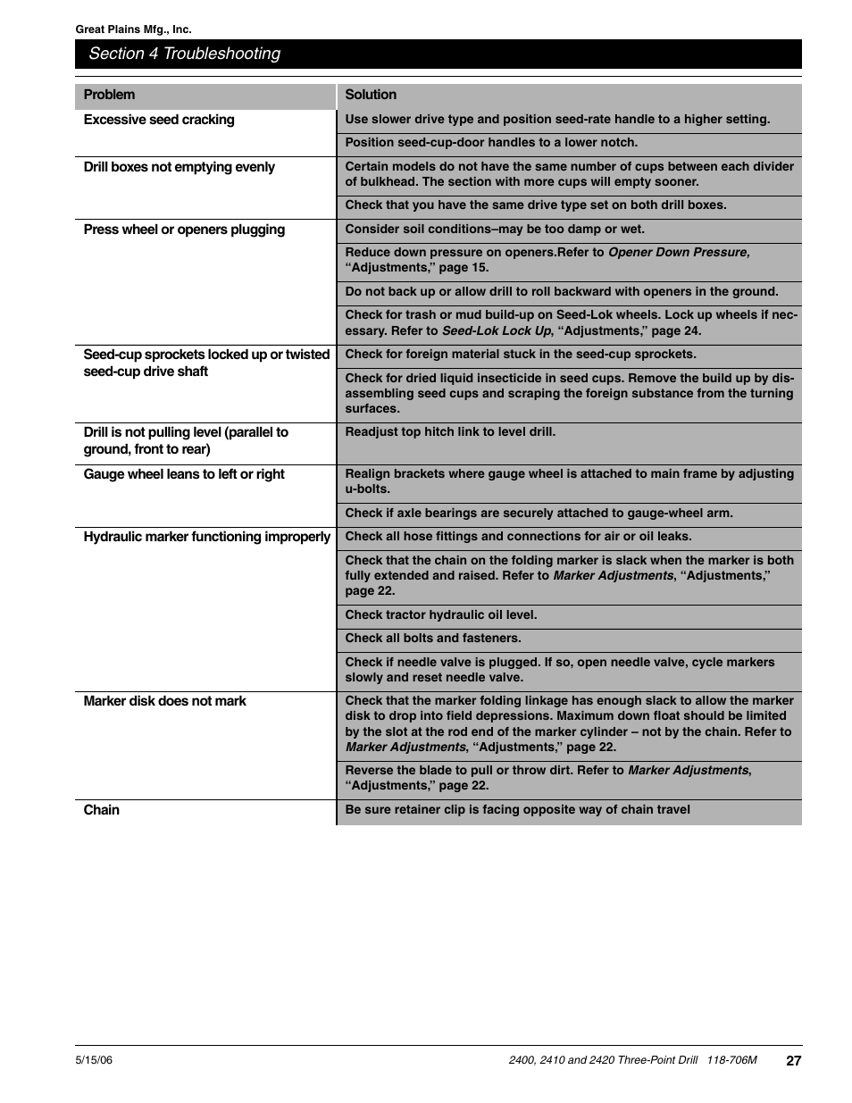 Great Plains 2420 Operator Manual User Manual | Page 29 / 38