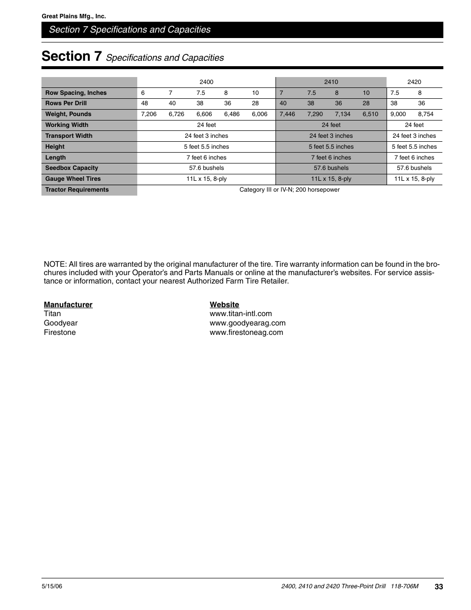 Section 7 specifications and capacities, Specifications and capacities | Great Plains 2420 Operator Manual User Manual | Page 35 / 38