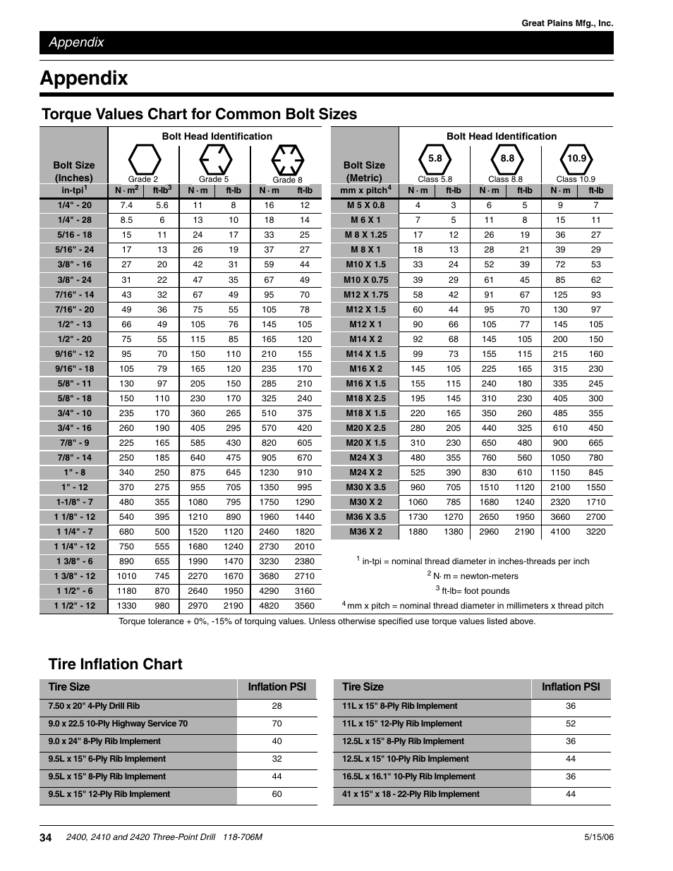 Appendix, Tire inflation chart, Torque values chart for common bolt sizes | Great Plains 2420 Operator Manual User Manual | Page 36 / 38