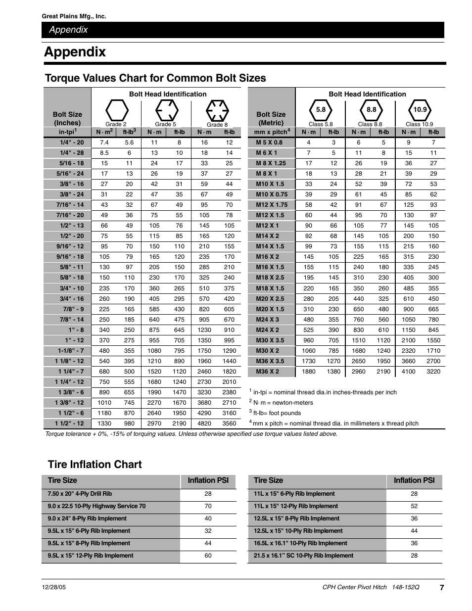 Torque values chart for common bolt sizes, Tire inflation chart, Appendix | Great Plains CPH-20 Predelivery Manual User Manual | Page 9 / 10