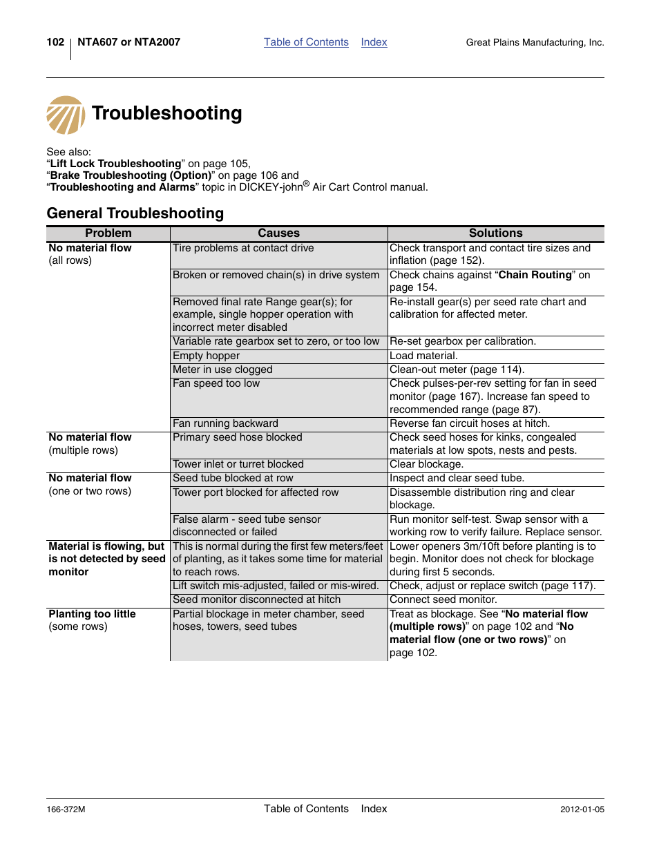 Troubleshooting, General troubleshooting, Troubleshooting general troubleshooting | Great Plains NTA2007 Operator Manual User Manual | Page 106 / 180