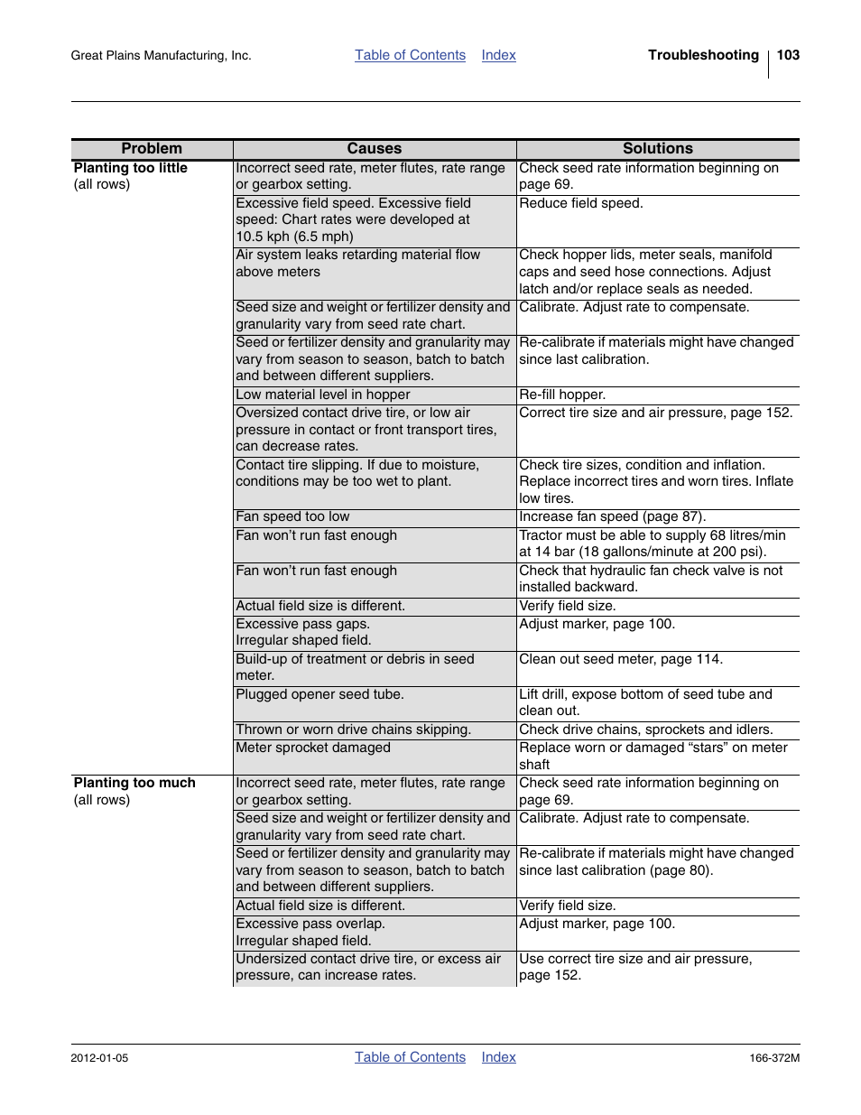 Great Plains NTA2007 Operator Manual User Manual | Page 107 / 180