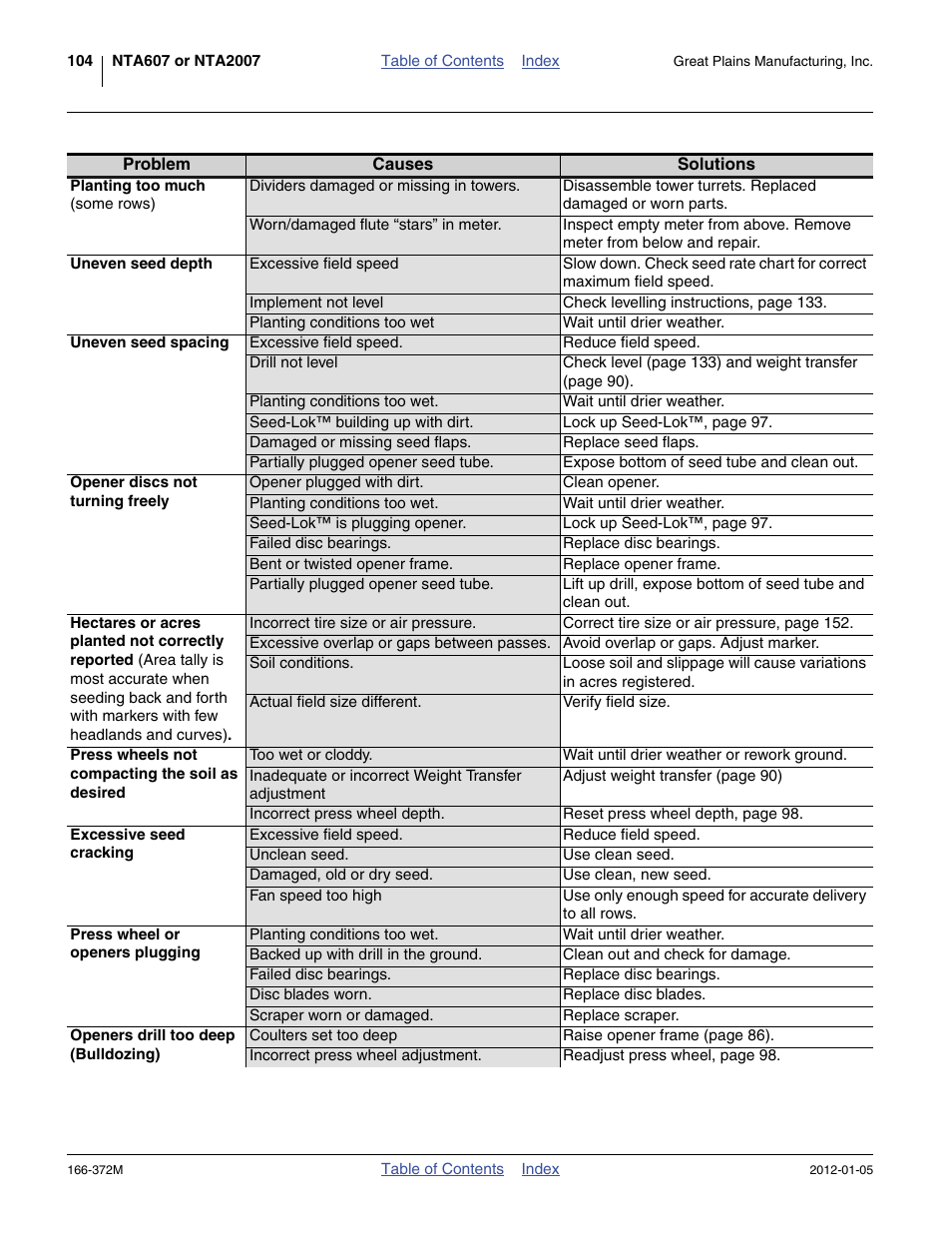 Great Plains NTA2007 Operator Manual User Manual | Page 108 / 180