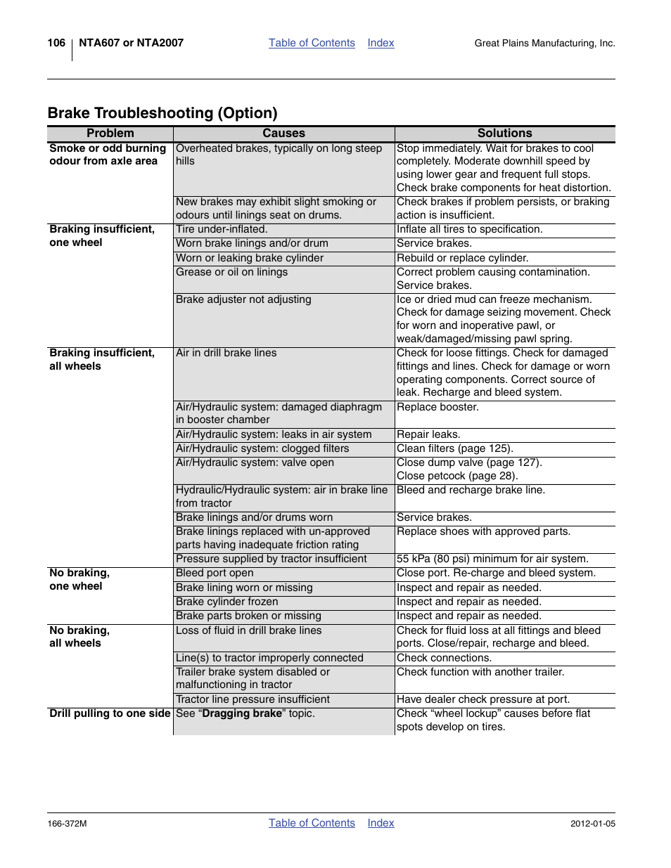 Brake troubleshooting (option) | Great Plains NTA2007 Operator Manual User Manual | Page 110 / 180