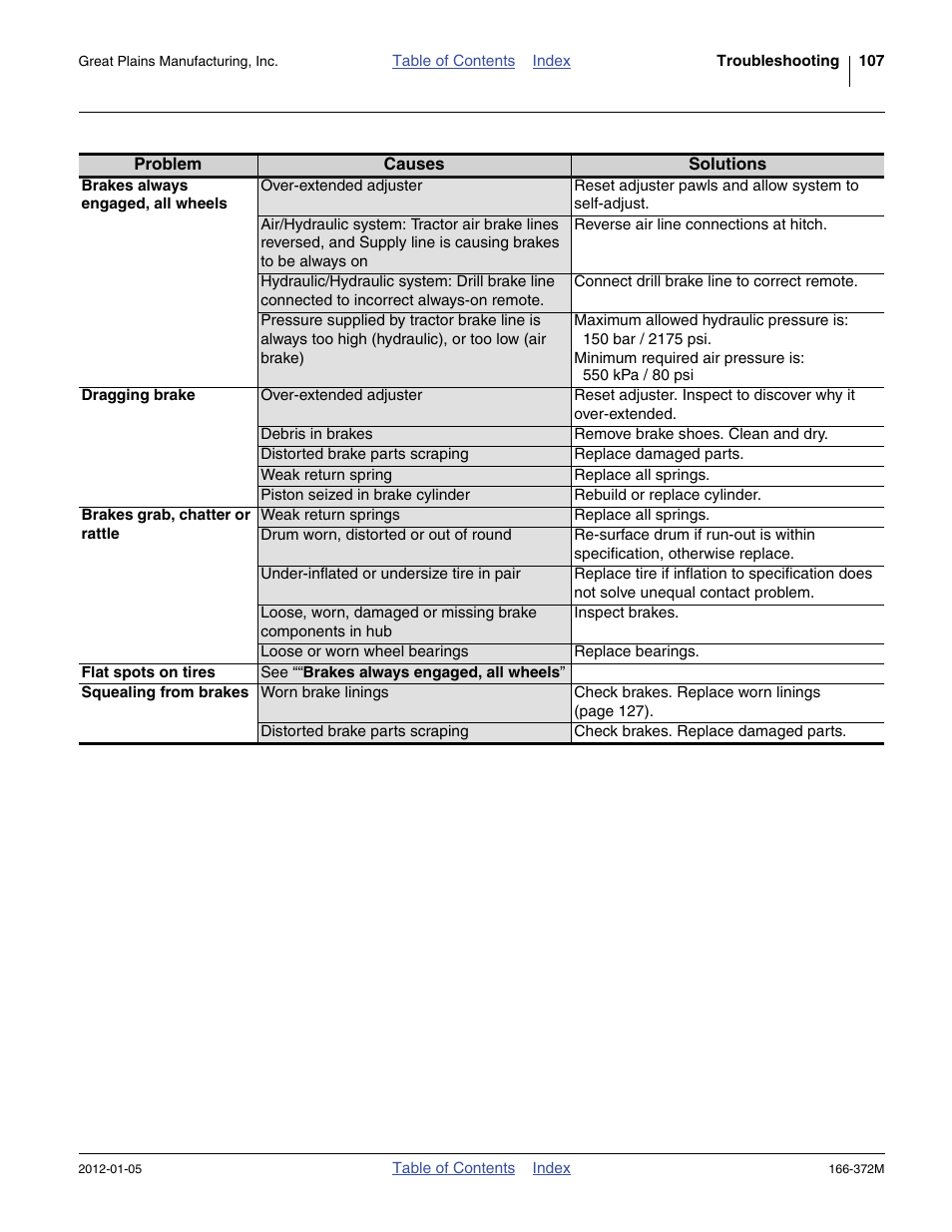 Great Plains NTA2007 Operator Manual User Manual | Page 111 / 180