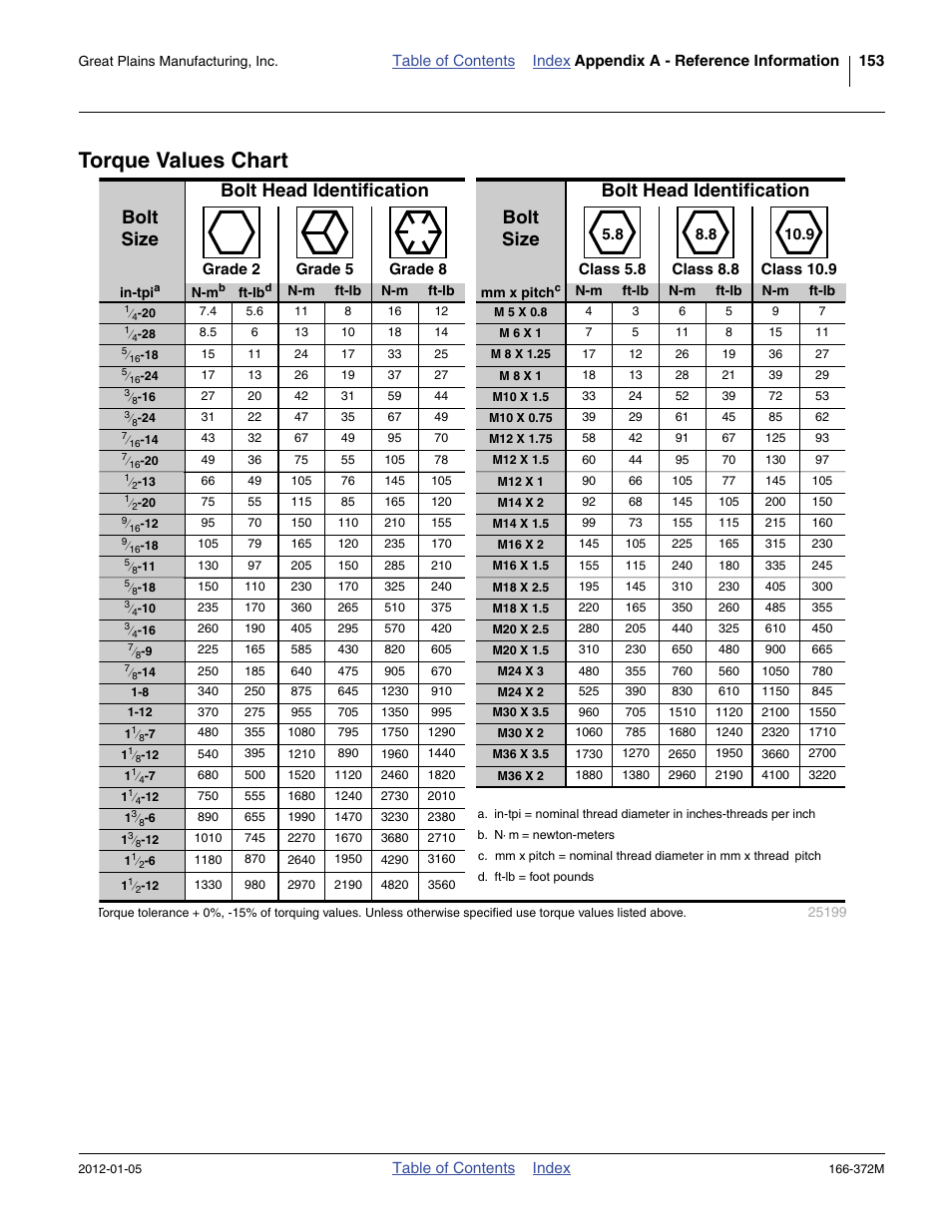 Torque values chart | Great Plains NTA2007 Operator Manual User Manual | Page 157 / 180