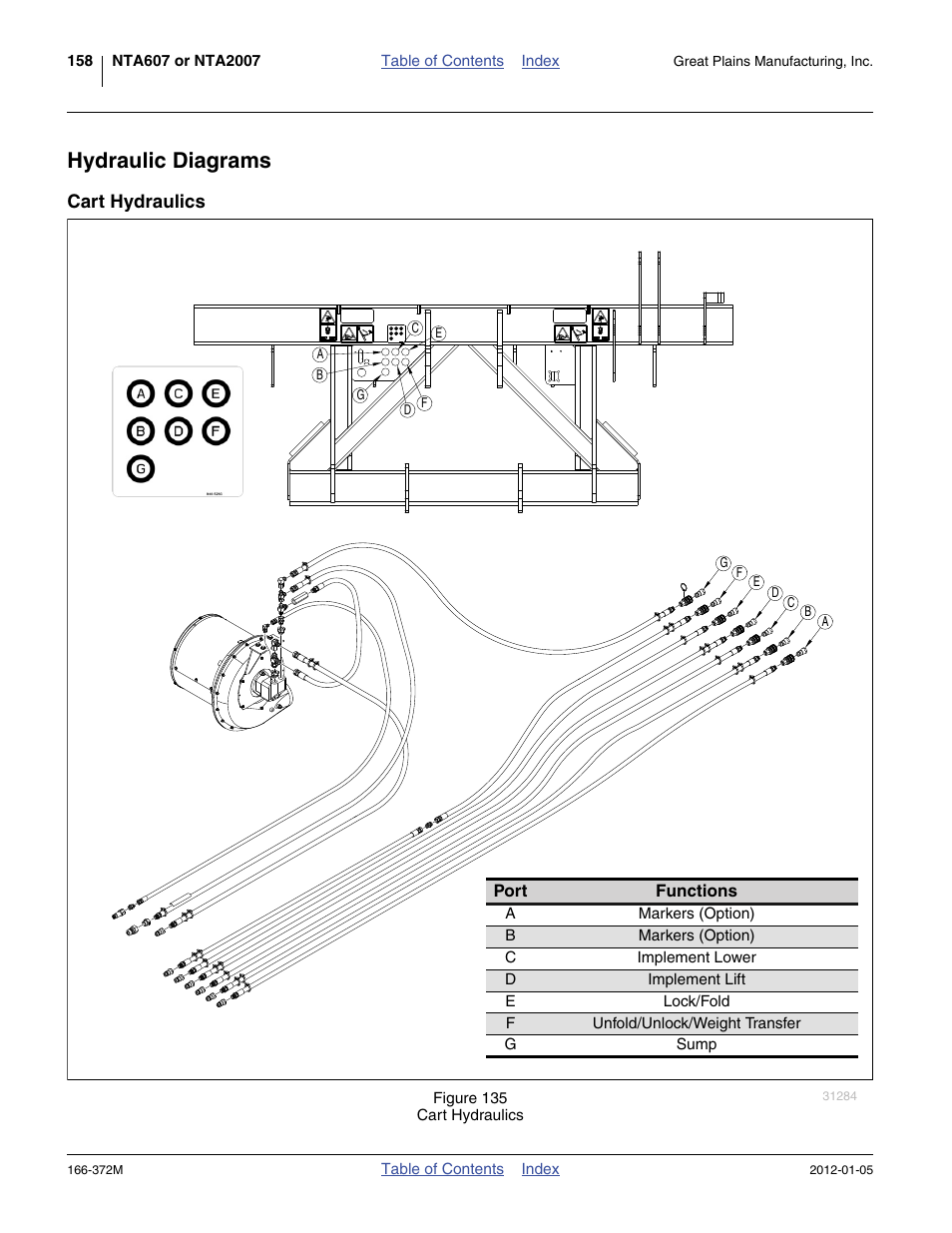 Hydraulic diagrams, Cart hydraulics | Great Plains NTA2007 Operator Manual User Manual | Page 162 / 180