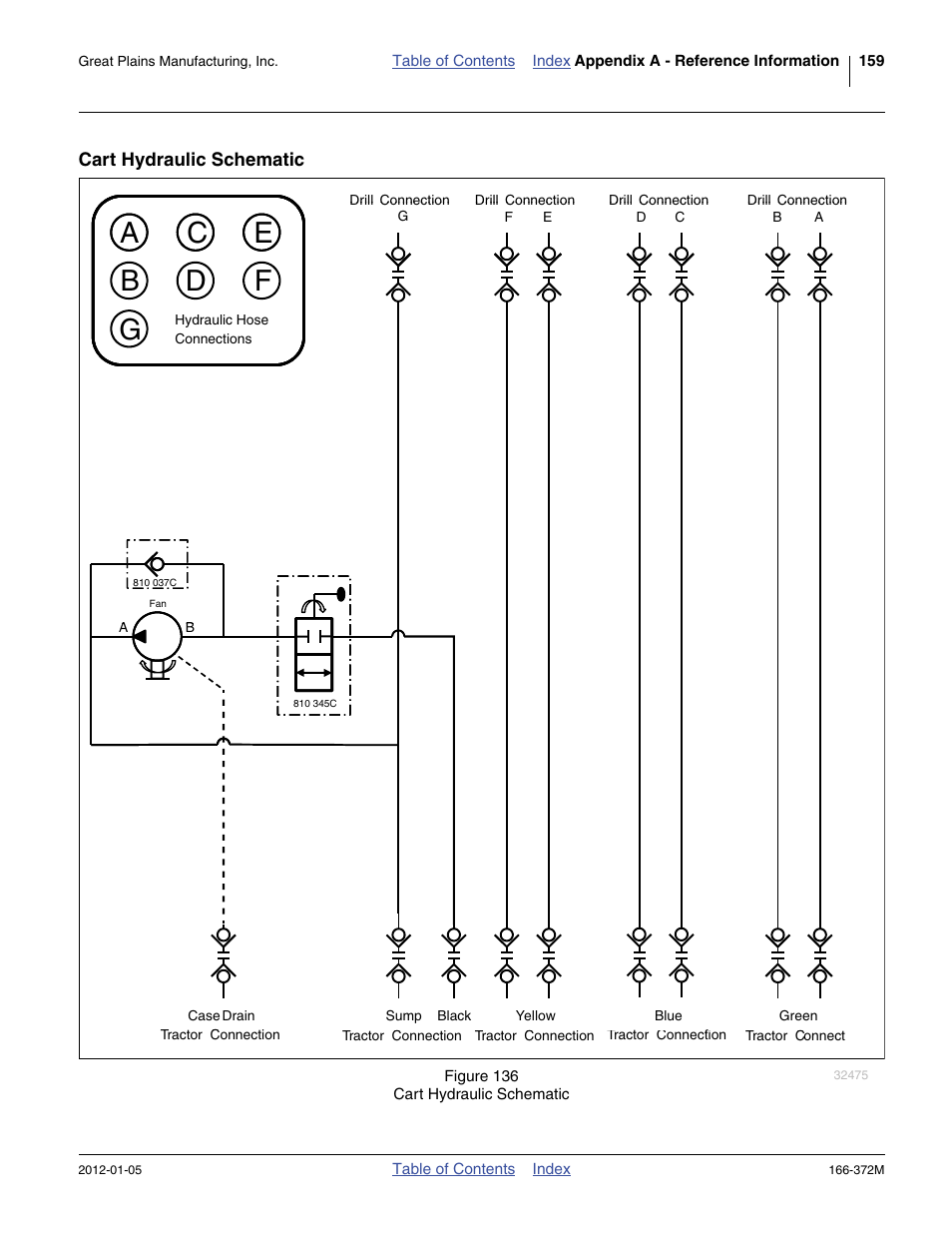 Cart hydraulic schematic | Great Plains NTA2007 Operator Manual User Manual | Page 163 / 180