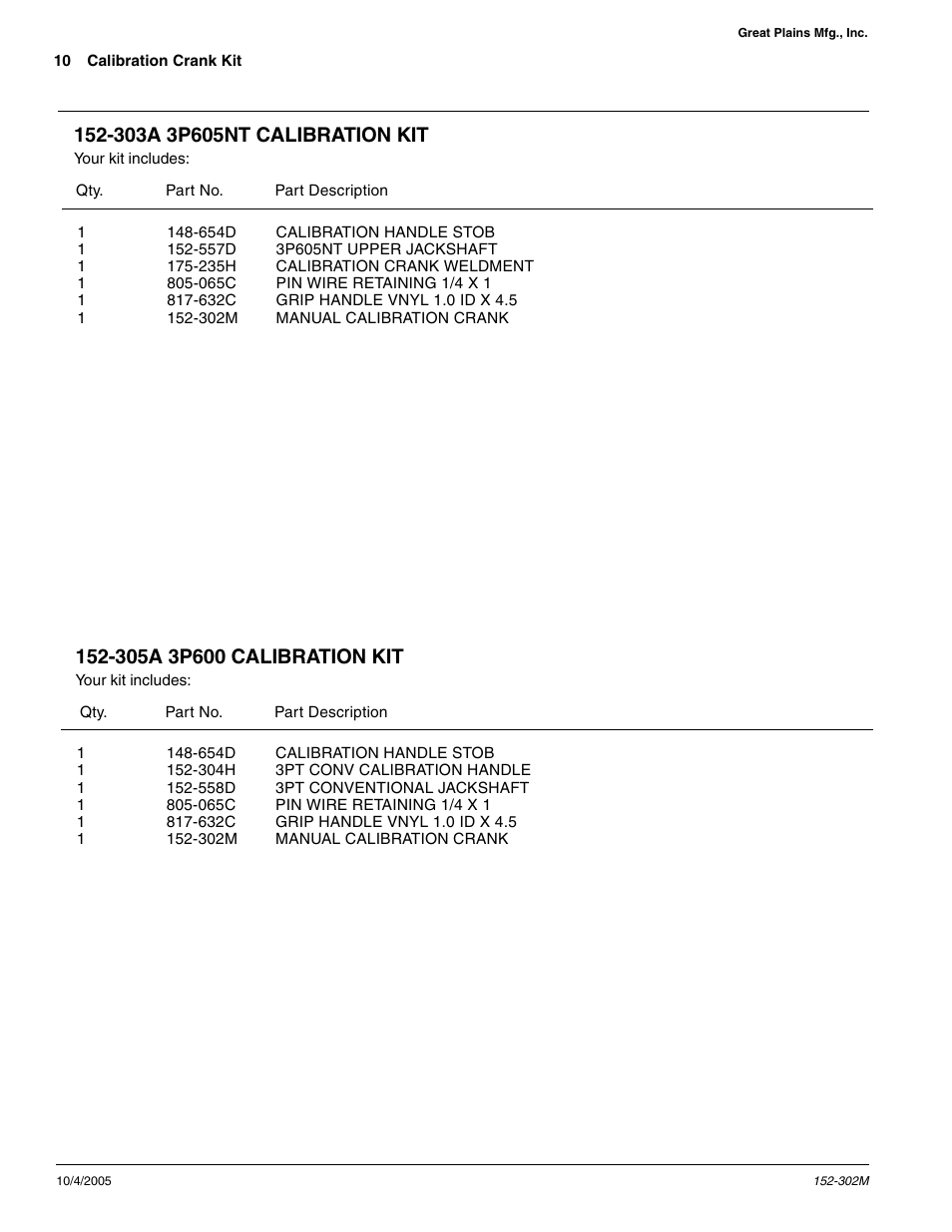 Great Plains CALIBRATION CRANK Assembly Instructions User Manual | Page 10 / 11