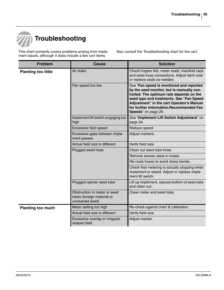 Troubleshooting | Great Plains CTA4000 Operator Manual User Manual | Page 49 / 66