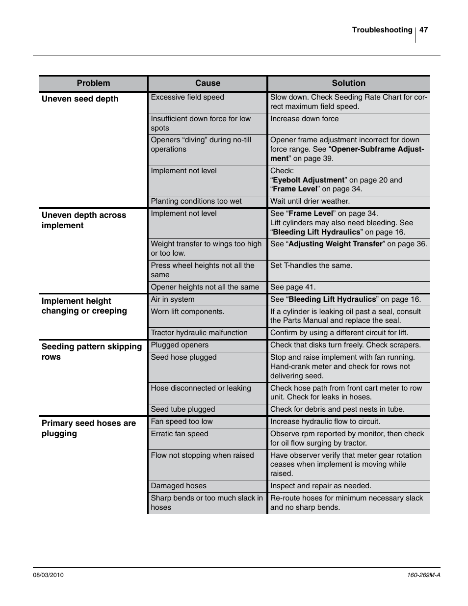 Great Plains CTA4000 Operator Manual User Manual | Page 51 / 66