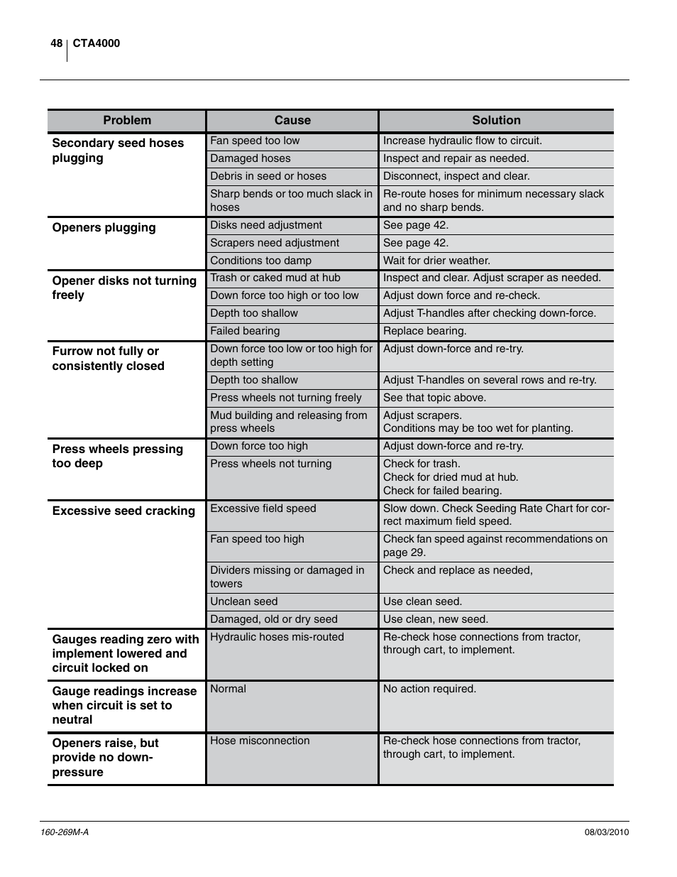 Great Plains CTA4000 Operator Manual User Manual | Page 52 / 66