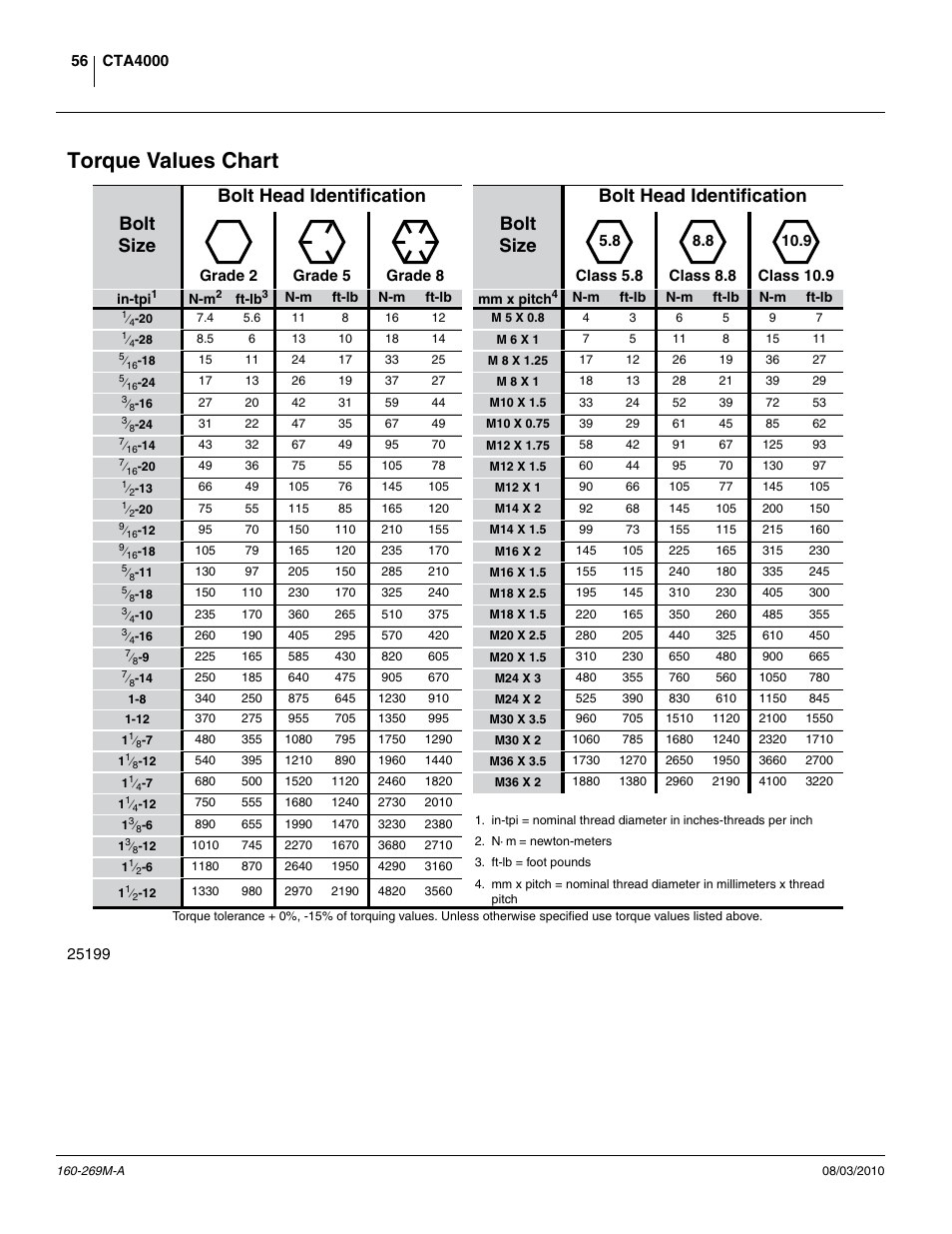 Torque values chart | Great Plains CTA4000 Operator Manual User Manual | Page 60 / 66