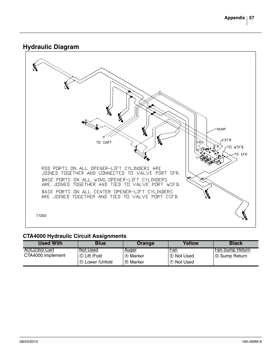 Hydraulic diagram, Cta4000 hydraulic circuit assignments | Great Plains CTA4000 Operator Manual User Manual | Page 61 / 66