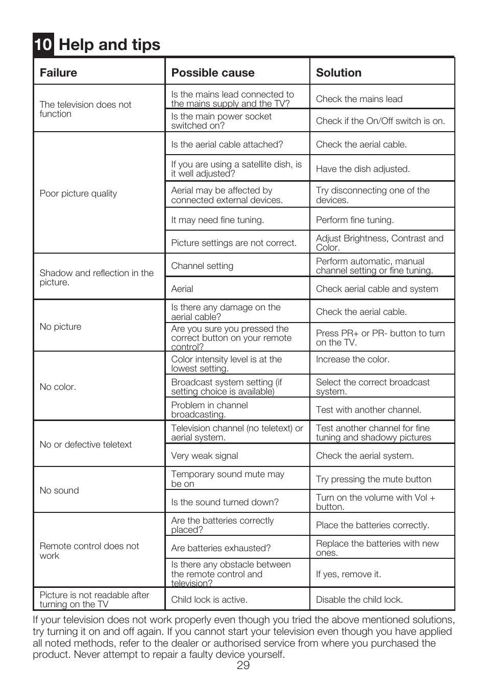 Help and tips | Beko 42WLU530HID User Manual | Page 31 / 36