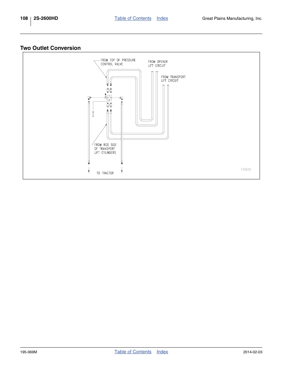 Two outlet conversion | Great Plains 2S-2600HDF Operator Manual v2 User Manual | Page 112 / 126