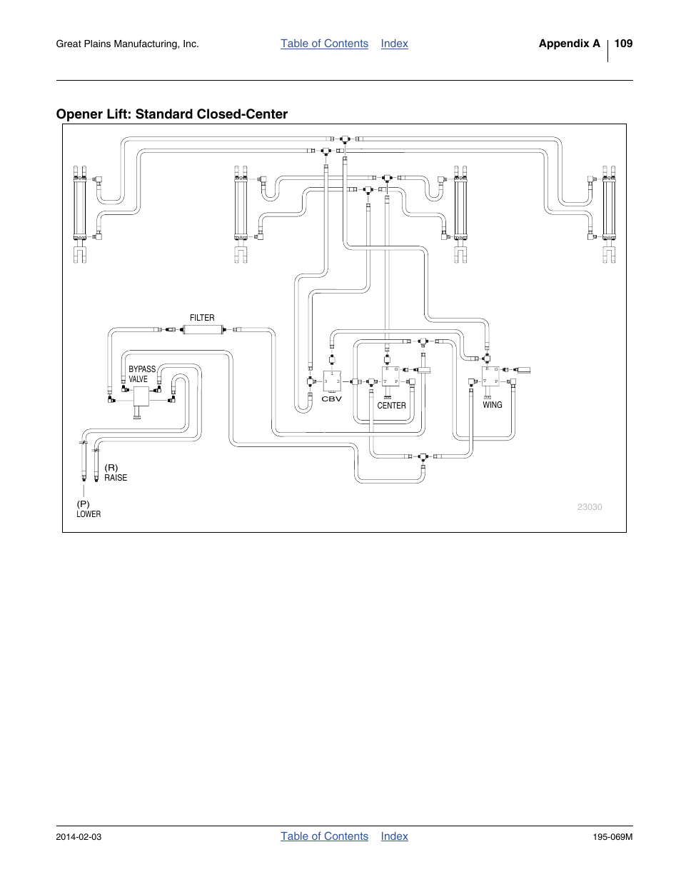 Opener lift: standard closed-center, Openers hydraulics for closed center systems, Table of contents index appendix a 109 | Table of contents index | Great Plains 2S-2600HDF Operator Manual v2 User Manual | Page 113 / 126
