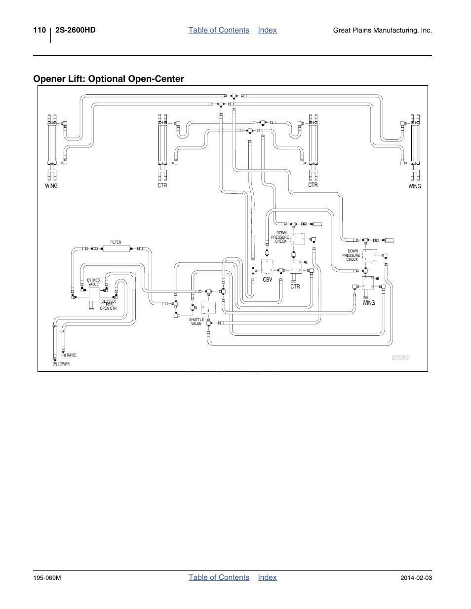 Opener lift: optional open-center, Table of contents index, Great plains manufacturing, inc | Great Plains 2S-2600HDF Operator Manual v2 User Manual | Page 114 / 126