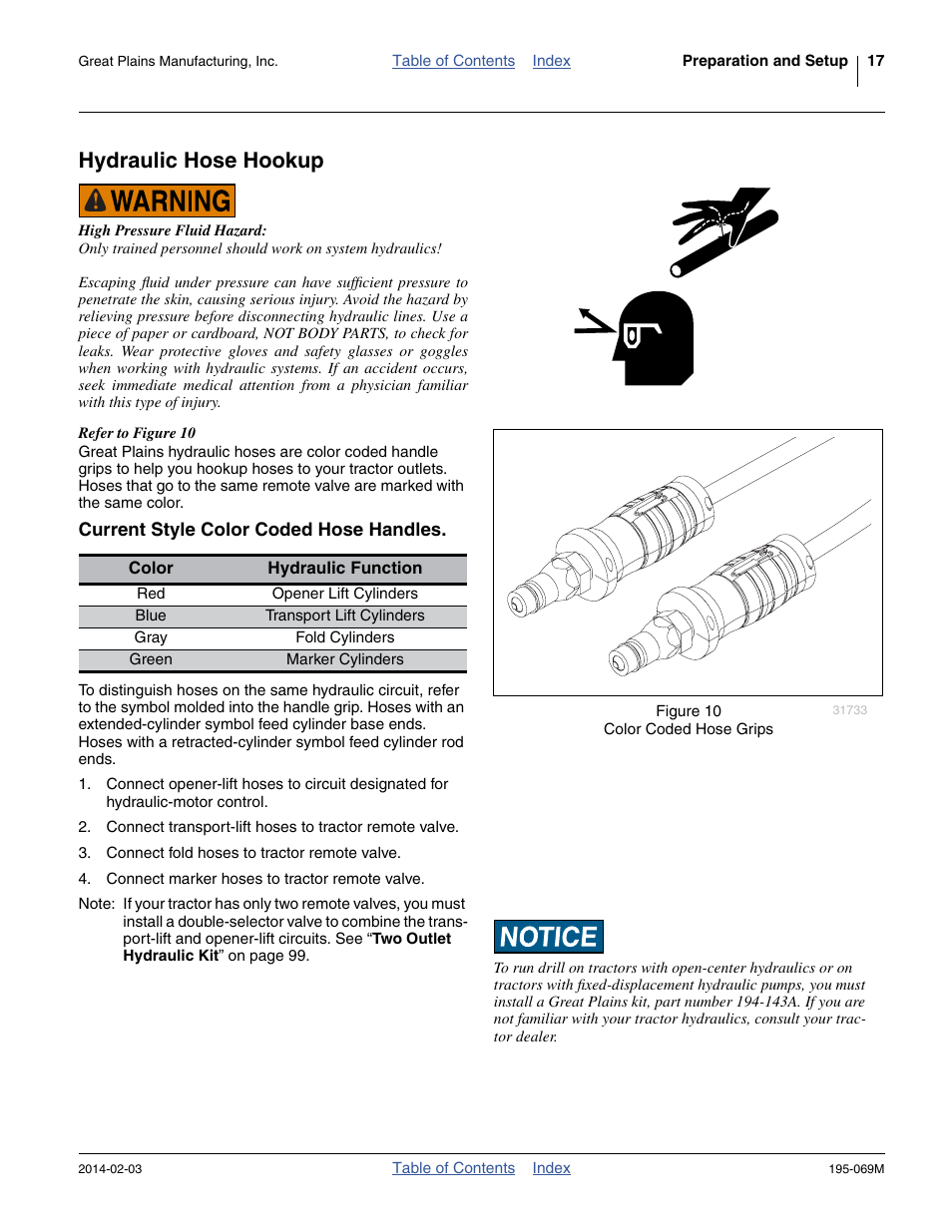 Hydraulic hose hookup, Current style color coded hose handles | Great Plains 2S-2600HDF Operator Manual v2 User Manual | Page 21 / 126