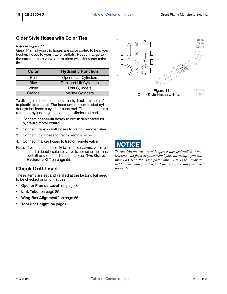 Older style hoses with color ties, Check drill level | Great Plains 2S-2600HDF Operator Manual v2 User Manual | Page 22 / 126