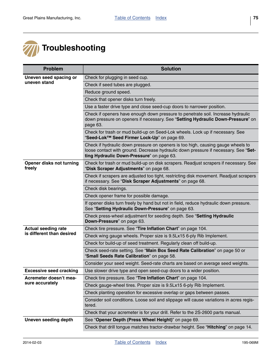Troubleshooting | Great Plains 2S-2600HDF Operator Manual v2 User Manual | Page 79 / 126