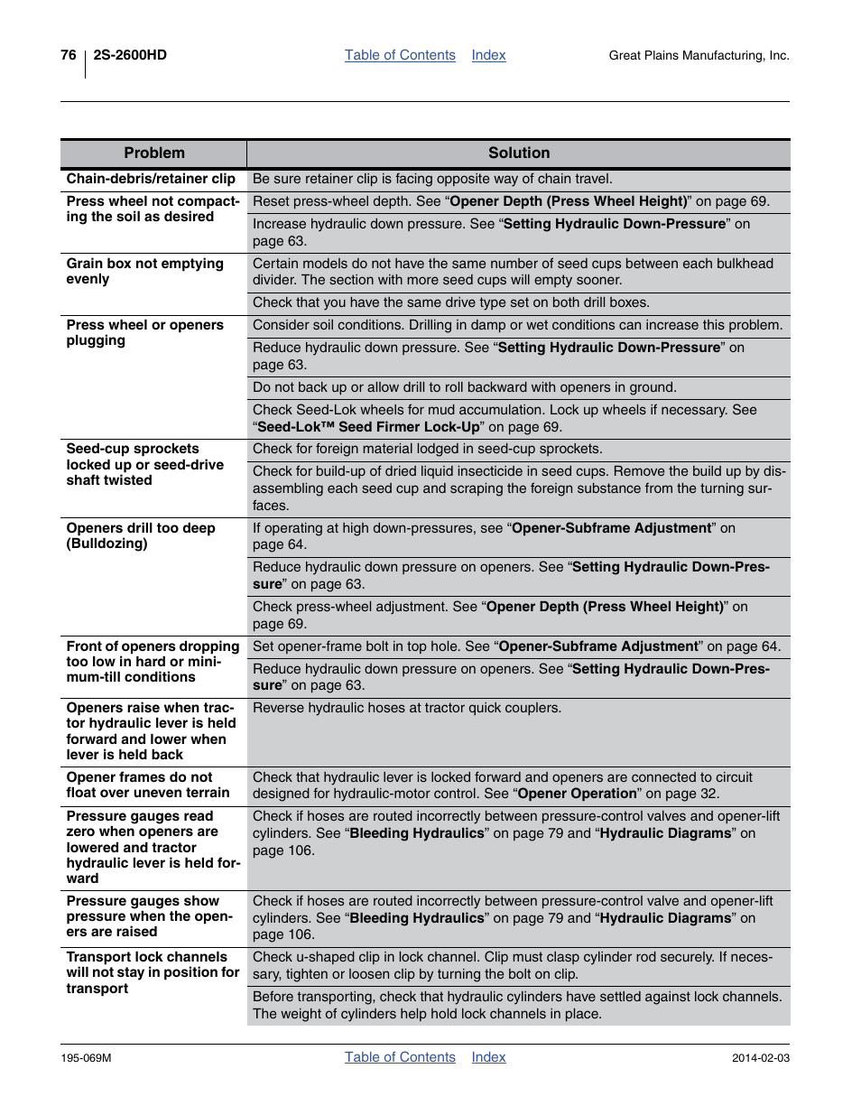 Great Plains 2S-2600HDF Operator Manual v2 User Manual | Page 80 / 126