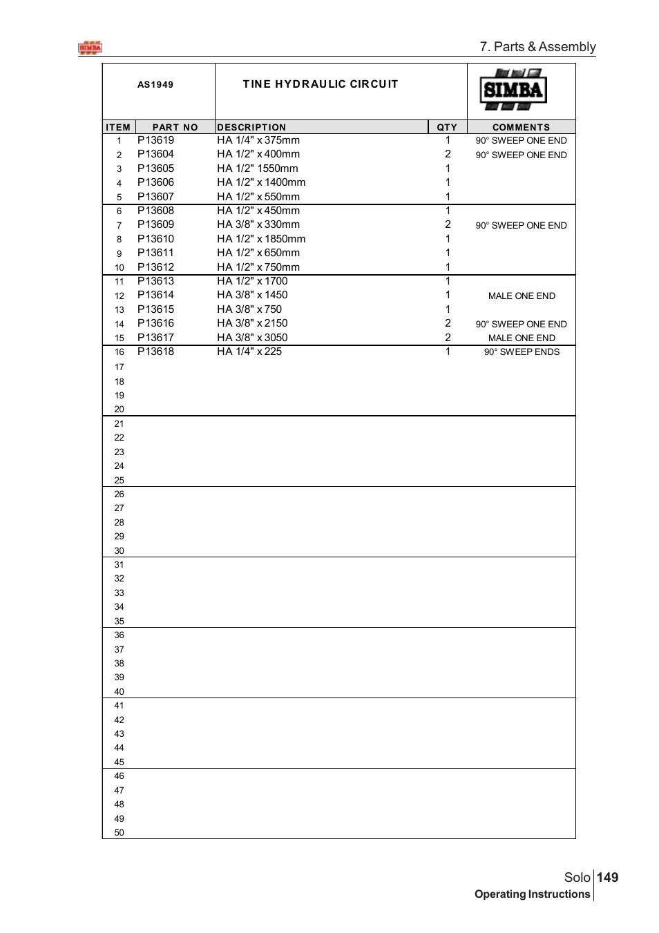 149 solo, Parts & assembly | Great Plains Solo 2005 Assembly Instructions User Manual | Page 105 / 106