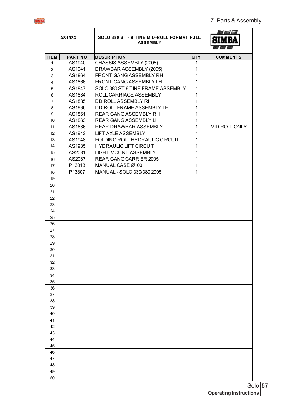 57 solo, Parts & assembly | Great Plains Solo 2005 Assembly Instructions User Manual | Page 13 / 106