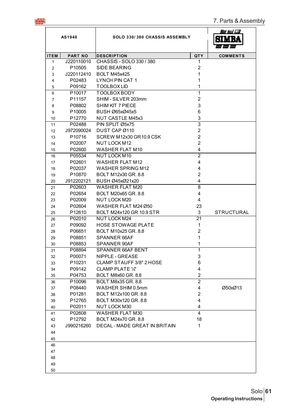 61 solo, Parts & assembly | Great Plains Solo 2005 Assembly Instructions User Manual | Page 17 / 106