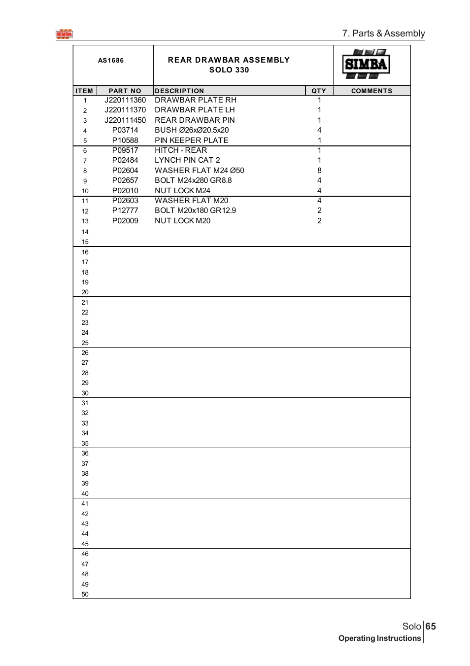 65 solo, Parts & assembly | Great Plains Solo 2005 Assembly Instructions User Manual | Page 21 / 106