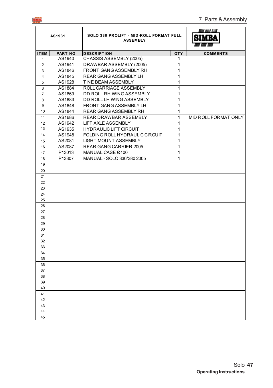 47 solo, Parts & assembly | Great Plains Solo 2005 Assembly Instructions User Manual | Page 3 / 106