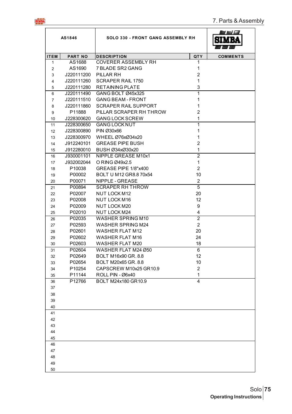 75 solo, Parts & assembly | Great Plains Solo 2005 Assembly Instructions User Manual | Page 31 / 106