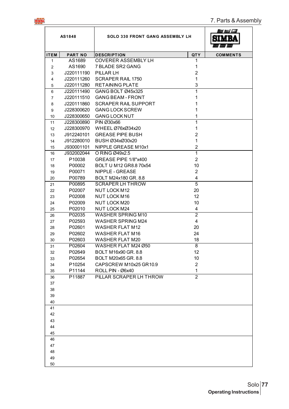 77 solo, Parts & assembly | Great Plains Solo 2005 Assembly Instructions User Manual | Page 33 / 106