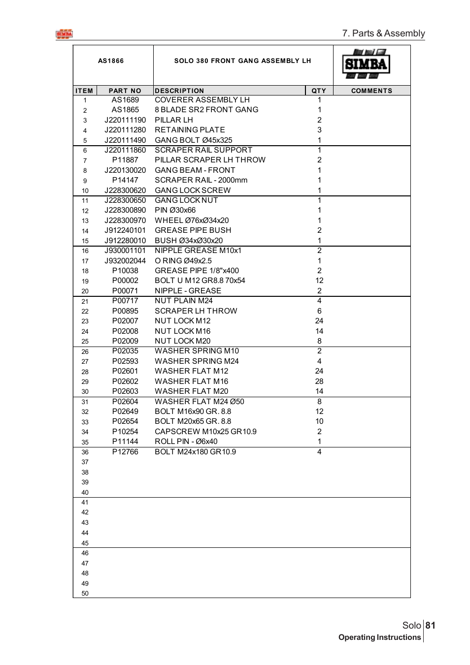 81 solo, Parts & assembly | Great Plains Solo 2005 Assembly Instructions User Manual | Page 37 / 106