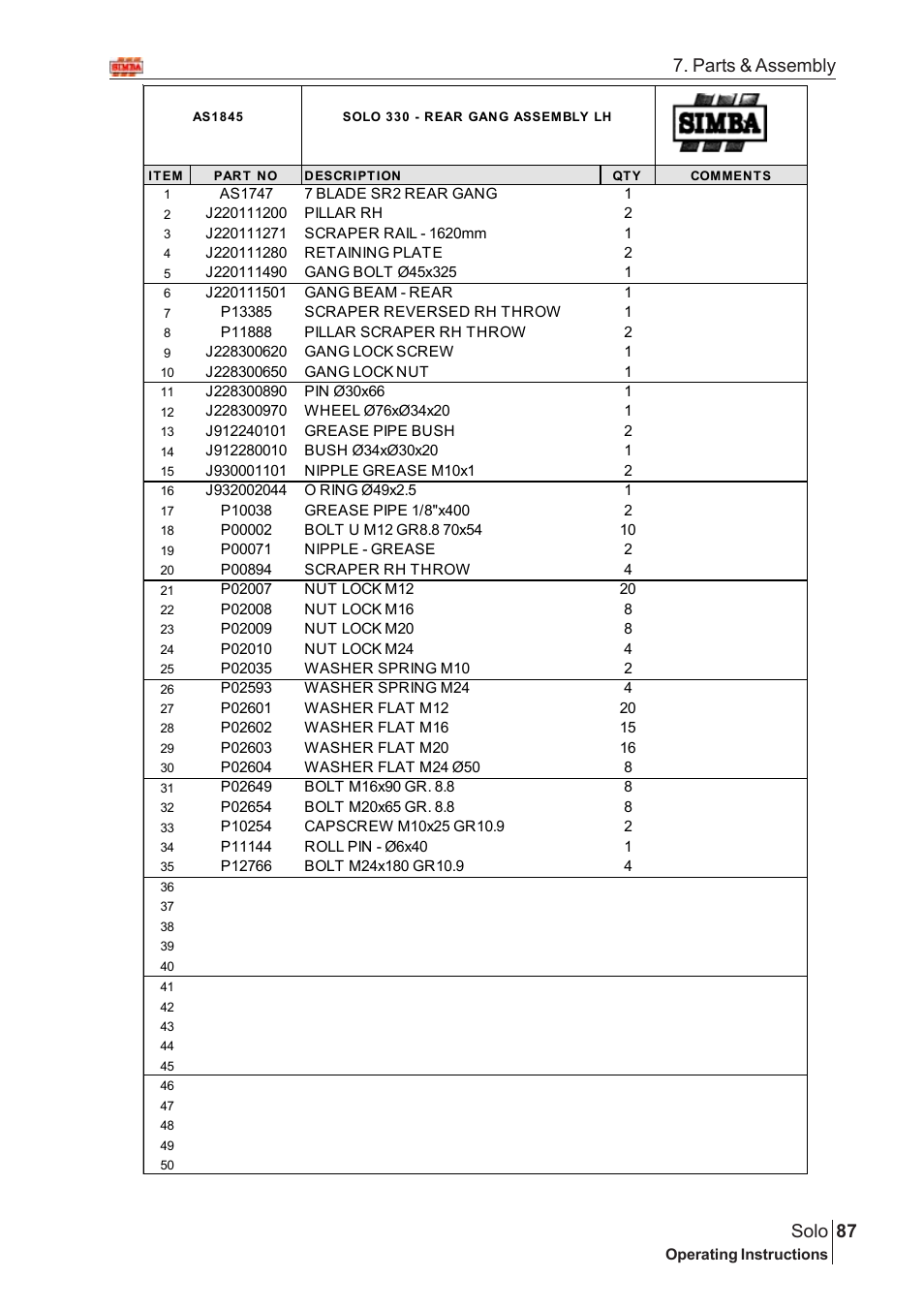 87 solo, Parts & assembly | Great Plains Solo 2005 Assembly Instructions User Manual | Page 43 / 106