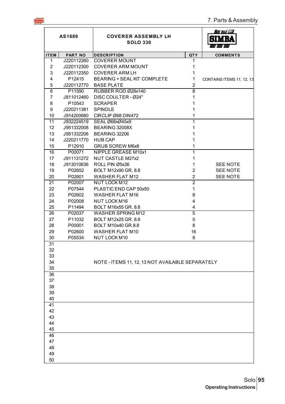 95 solo, Parts & assembly | Great Plains Solo 2005 Assembly Instructions User Manual | Page 51 / 106