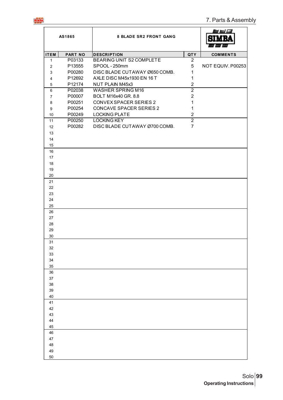 99 solo, Parts & assembly | Great Plains Solo 2005 Assembly Instructions User Manual | Page 55 / 106